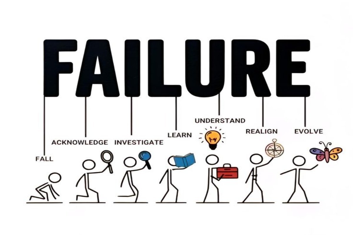 Inversion: define what failure looks like, then systematically avoid it